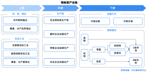 敗走北京城，錢大媽的繁榮泡沫破了？